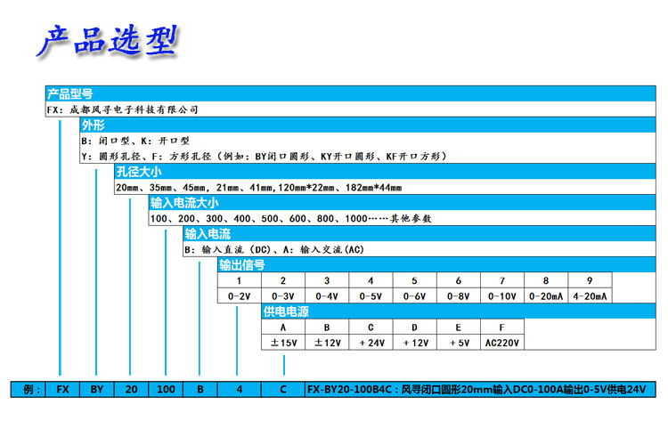 产品选型.jpg